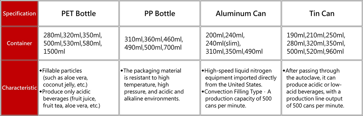 ODM-product